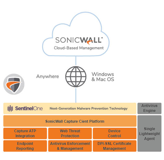 SonicWall Endpoint Security