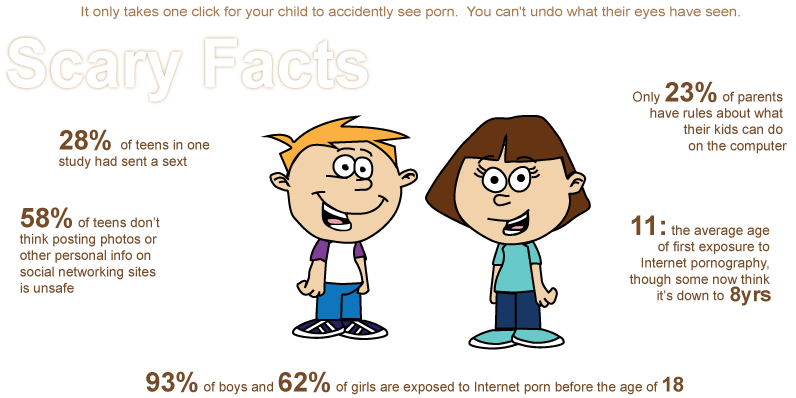 Scary Internet Facts