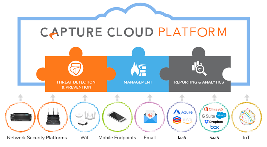 Capture Cload - Platform